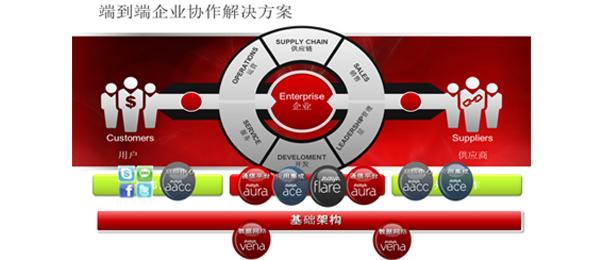 �\Մ��һ��(li��n)�j(lu��)���ĵĺ��ģ��͑�(h��)�w�(y��n)����