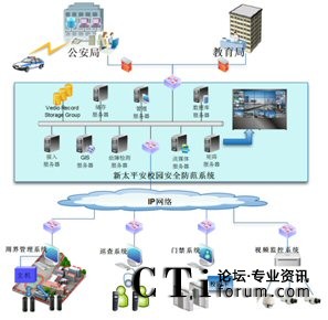 ��̫ƽ��У�@��ȫ����ϵ�y(t��ng)�c���������ܽ������T��(li��n)��