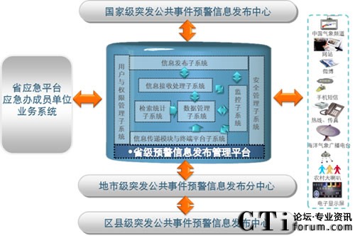 ���M��߅���v�򵽵ס����A(y��)����Ϣϵ�y(t��ng)