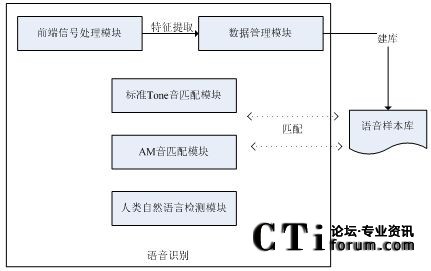 �Z���R�e��ģ�K�M��