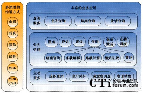 �I(y��)��ģ��