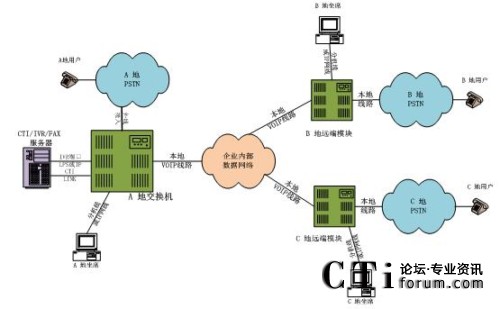 �ֲ���������ϯ����̎���ֲ�ģʽ