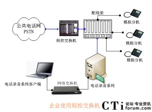 ��I(y��)����(n��i)��ģ�M�֙C�M������ĽY���D