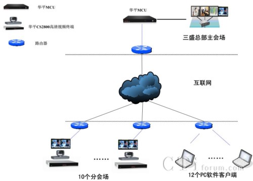 ϵ�y(t��ng)�ܘ��D