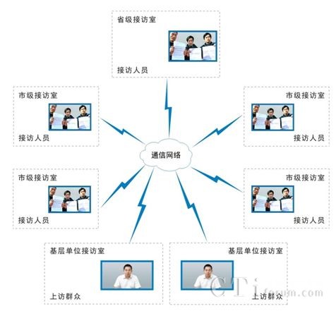 �h(yu��n)�̽��L(f��ng)ϵ�y(t��ng)�Y(ji��)��(g��u)�D