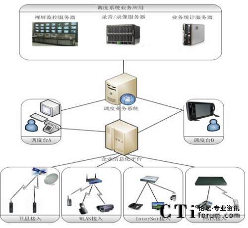 ���Ƹ�����I(y��)��Ϣ��ƽ�_(t��i)�{(di��o)��ϵ�y(t��ng)��?f��)�D