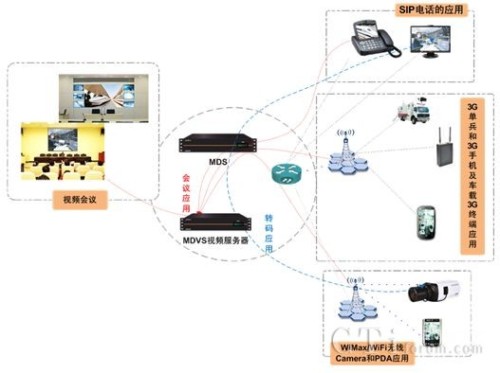 捷思銳科技MDVS應(yīng)用模式圖