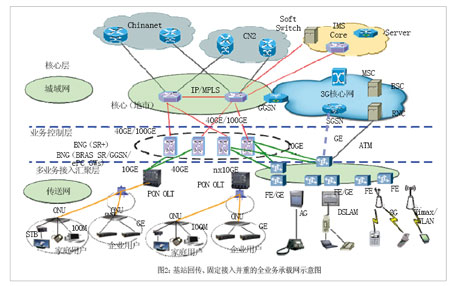 ���d��վ�؂��͹̶�����I(y��)��(w��)�r(sh��)�ĽM�W(w��ng)ʾ��D