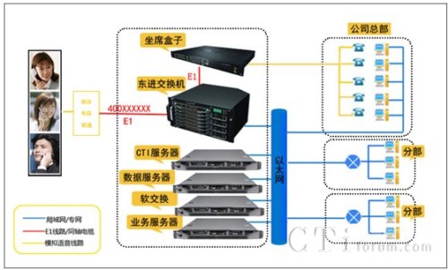 ϵ�y(t��ng)�Y���D
