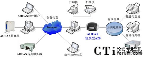 A20��(sh��)�a����C(j��)�đ�(y��ng)��ʾ��D