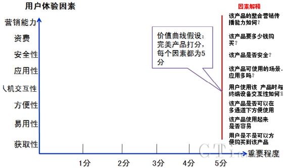 �Ƅ�(d��ng)֧���I(y��)��(w��)�Ñ�r(ji��)ֵ��������