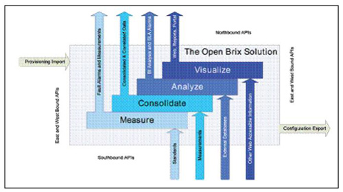�B�� Brix ϵ�y(t��ng)�ı��������򡢖|�������ӿ�