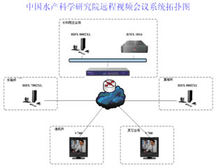 �Ї�ˮ�a(ch��n)�ƌW(xu��)�о�Ժ�h(yu��n)��ҕ�l��(hu��)�hϵ�y(t��ng)��?f��)�D