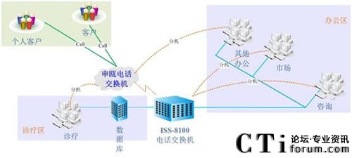 ��(j��)�ό����t(y��)Ժϵ�y(t��ng)�Y(ji��)��(g��u)�D