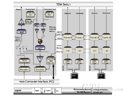 SmartWORKS DP����ԭ��D