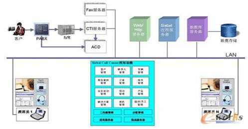 ���������ع���������ϵ�y(t��ng)ƽ�_(t��i)�M��ģ��