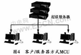 �͑�/��������ʽMCU