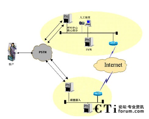 IVR�ֲ����˹���ϯ���мܘ�(g��u)