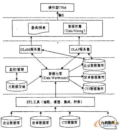 ��I(y��)��(x��)��׃��