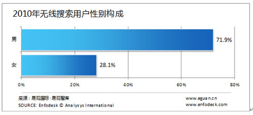 �o�������Ñ����Ԅe�����g���I(y��)�ֲ�����