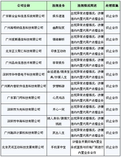 廣東移動對12家違規(guī)SP企業(yè)發(fā)紅牌