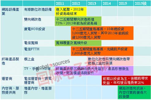 智能終端布局深 臺(tái)廠(chǎng)爭(zhēng)商機(jī)大利多